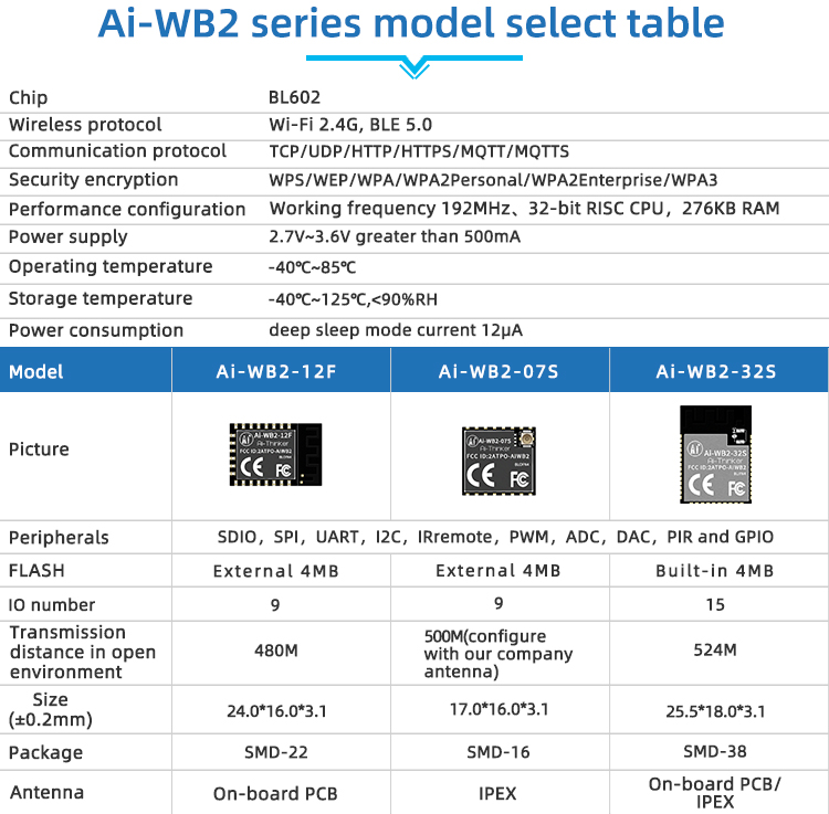 ai-wb2_series_parameter_comparison1.jpg