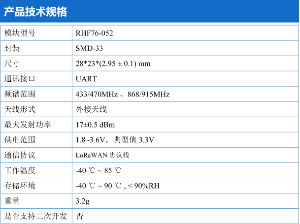 rhf76-052specification.png