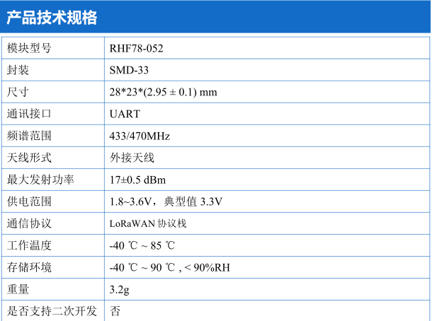 rhf78-052specification.png