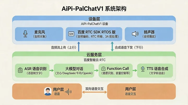 系统架构图